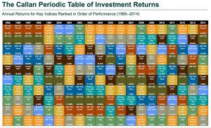callan-periodic-table-investment-returns