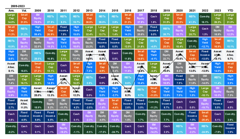 JP Morgan returns